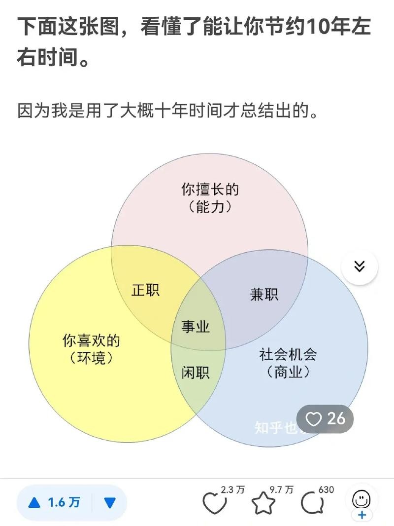 如何找到自己真正热爱的事业 如何找到自己真正热爱的事业的人