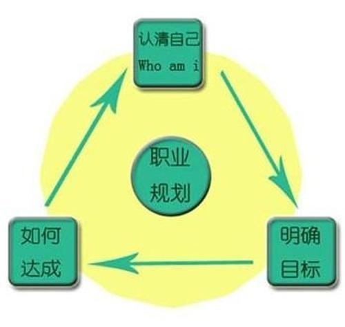 如何找到适合自己的事业方向的工作 怎么寻找自己最适合的事业