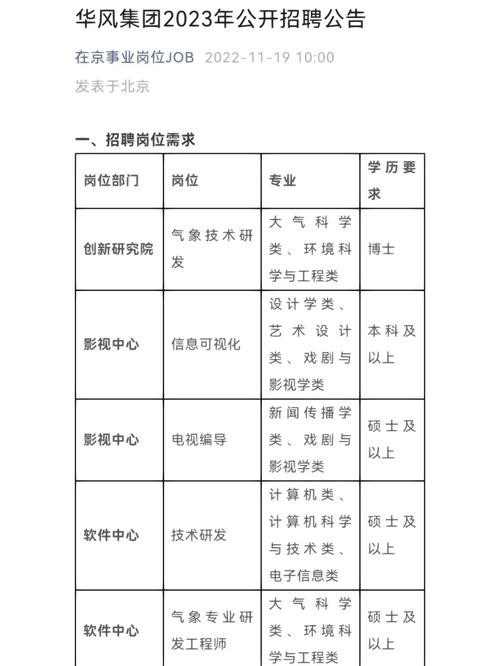 如何找工作招聘信息 如何找工作招聘信息去北京