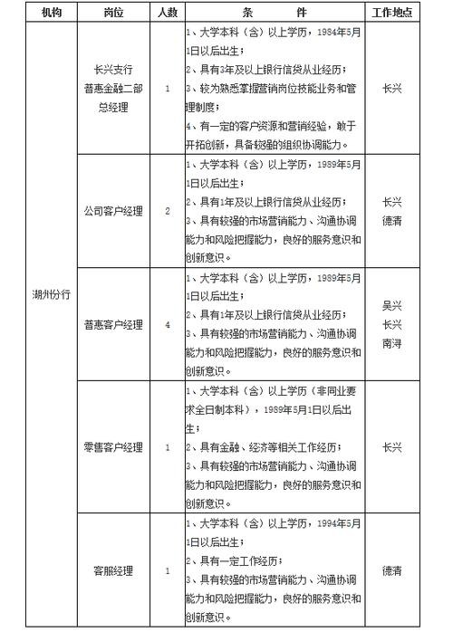 如何找本地同行公司招聘 如何找到同行业的联系人