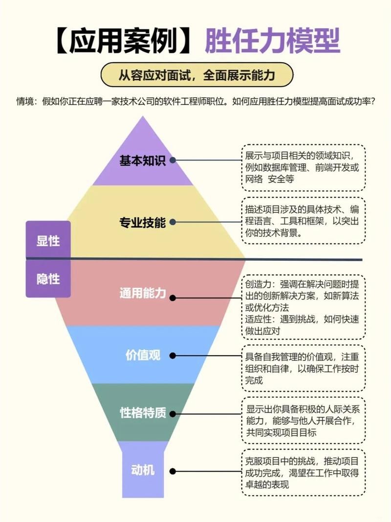 如何抓住面试官的心 如何得到面试官的青睐