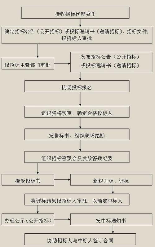 如何招工程代理 如何招工程代理人