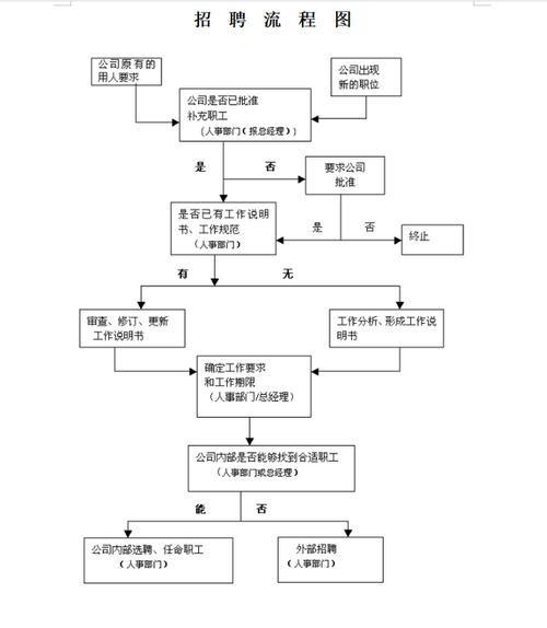 如何招聘人 如何招聘人力资源岗位人员