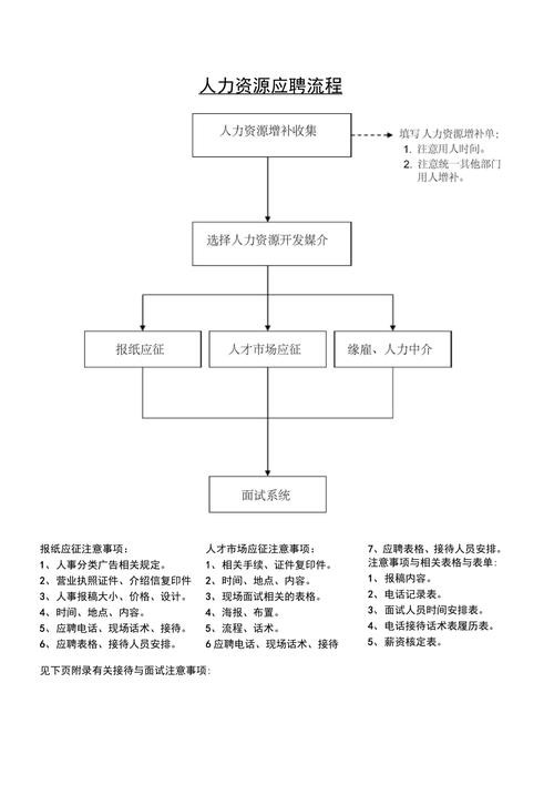 如何招聘人员 如何招聘人员更高效