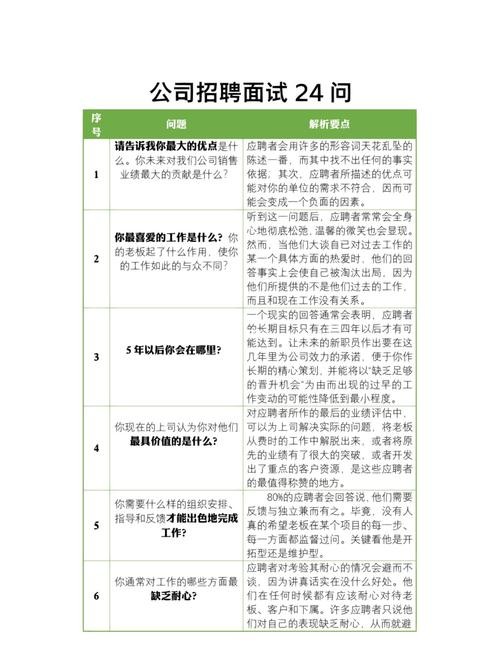 如何招聘员工的方法有哪些问题 如何招聘员工的方法有哪些问题和答案