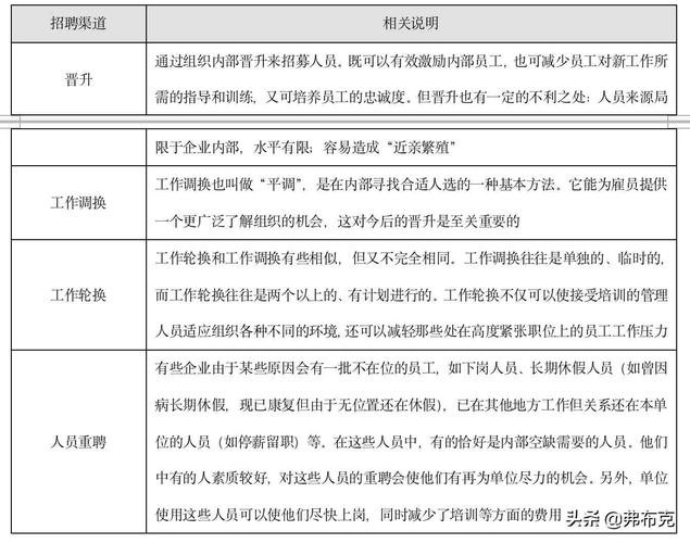 如何招聘员工的方法有哪些问题和建议 如何进行招聘