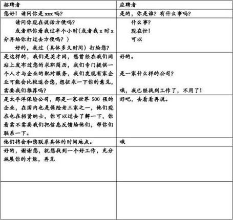 如何招聘员工的话术技巧 招聘员工的技巧和方法