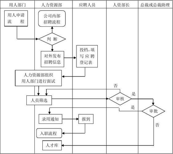 如何招聘员工？如何进行管理？ 如何招聘员工？如何进行管理工作