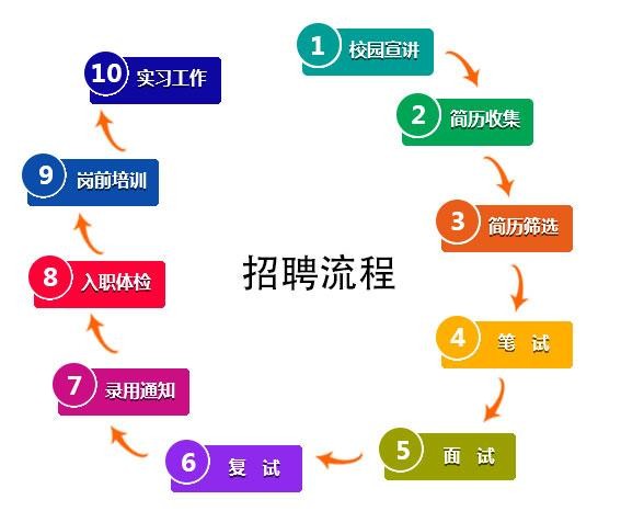 如何招聘国外本地人才 如何招聘外国留学生