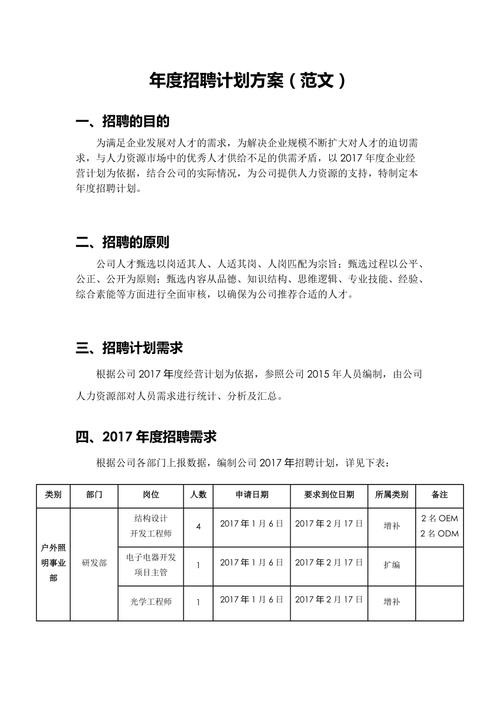 如何招聘文案 怎么招聘文案策划