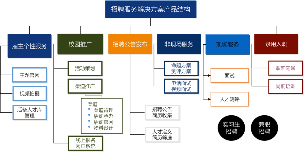 如何招聘能快速招人渠道 如何招聘能快速招人渠道呢