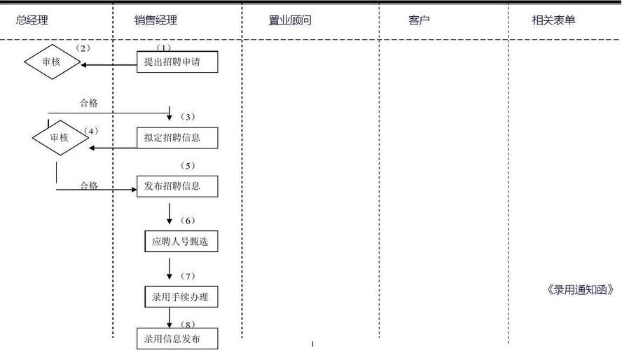 如何招聘销售员工的方法有哪些 如何招聘销售员工的方法有哪些方面