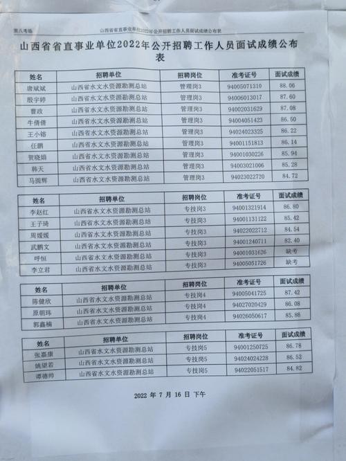 如何搞定面试成绩单