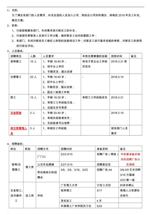 如何有效招工作人员 招聘工作怎么做才能招到人