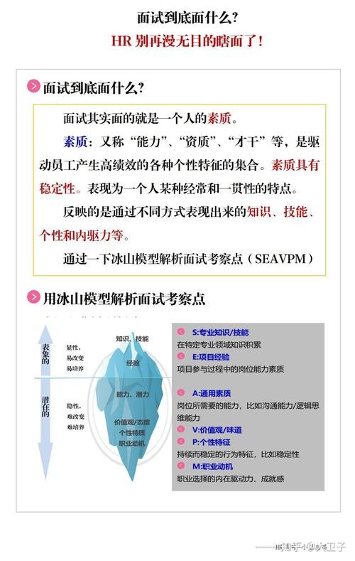 如何有效的面试 如何有效的进行面试