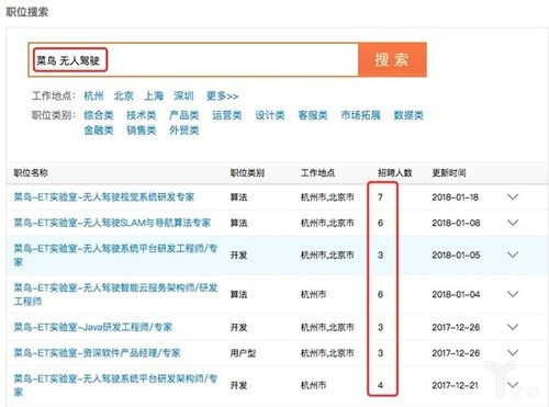 如何查本地公司招聘 怎么查某个公司的招聘信息