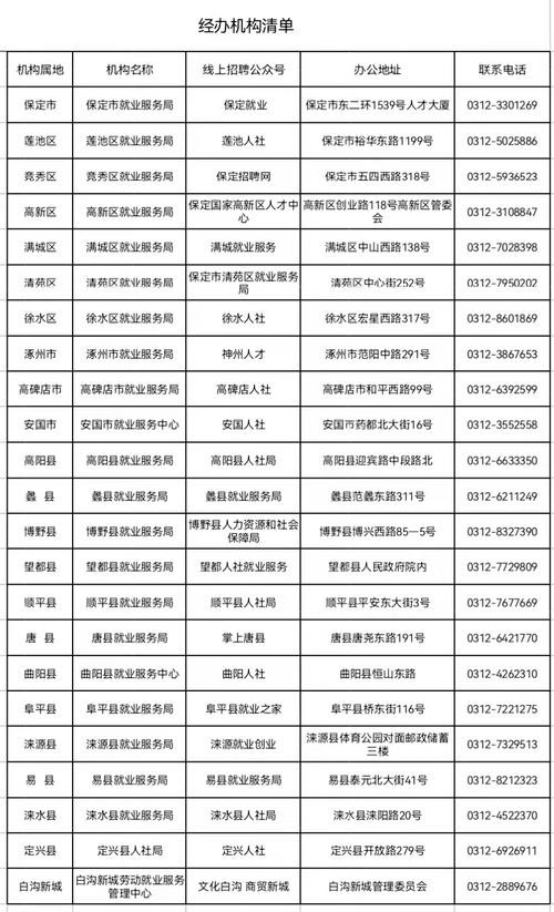 如何查本地公司招聘网络 如何查本地公司招聘网络信息