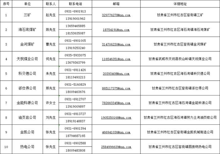 如何查本地公司招聘网络 如何查本地公司招聘网络信息