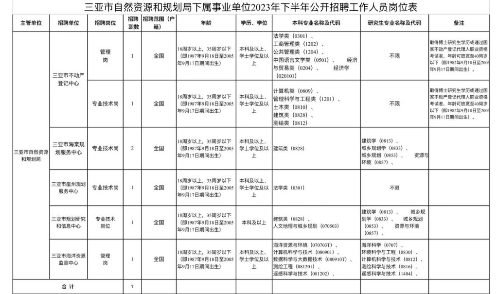 如何查看本地事业编招聘 怎么看本地事业单位招聘信息