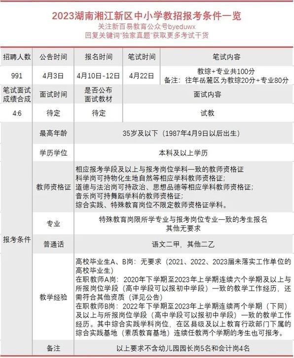 如何查看本地区教师招聘 怎么查当地的教师招聘