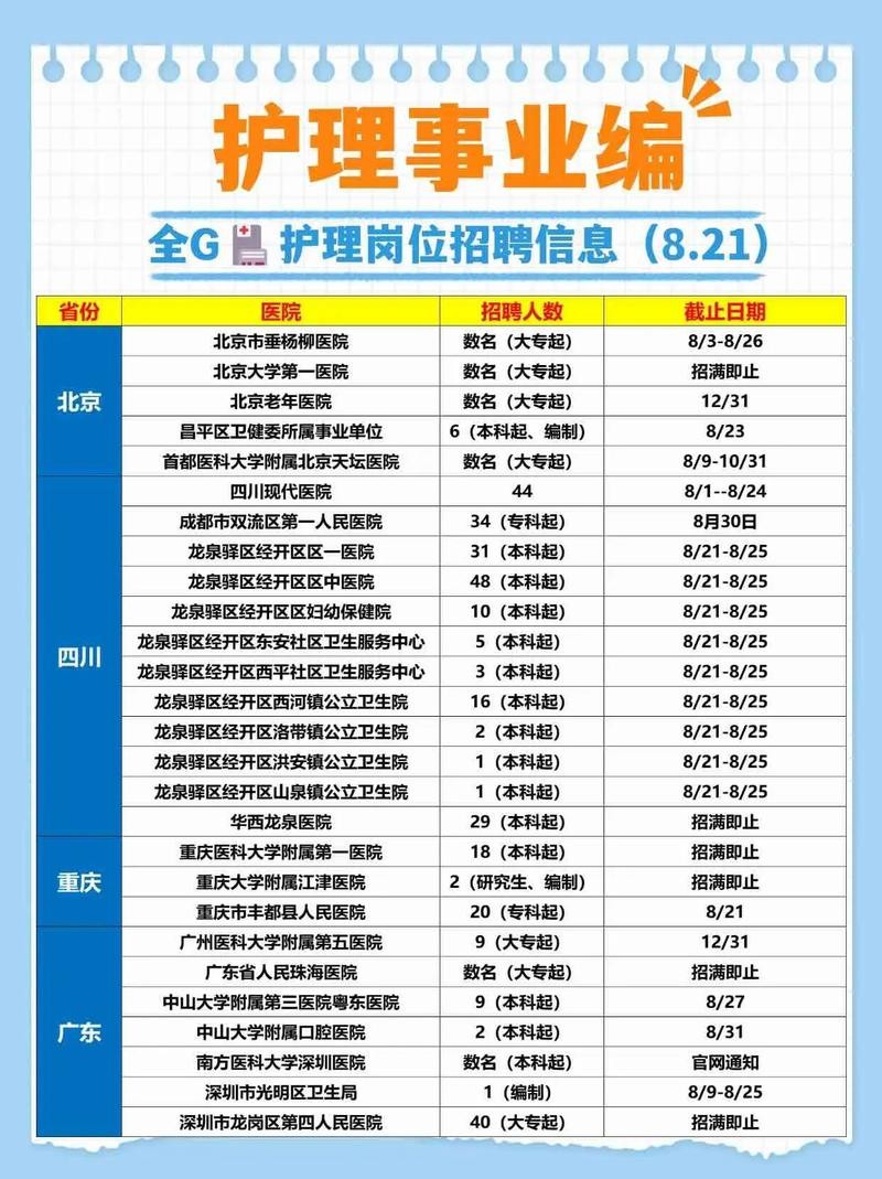 如何查看本地医院招聘 怎样查看医院招聘信息