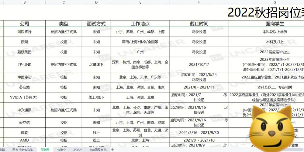 如何查看本地外企招聘人数 怎么查企业招聘