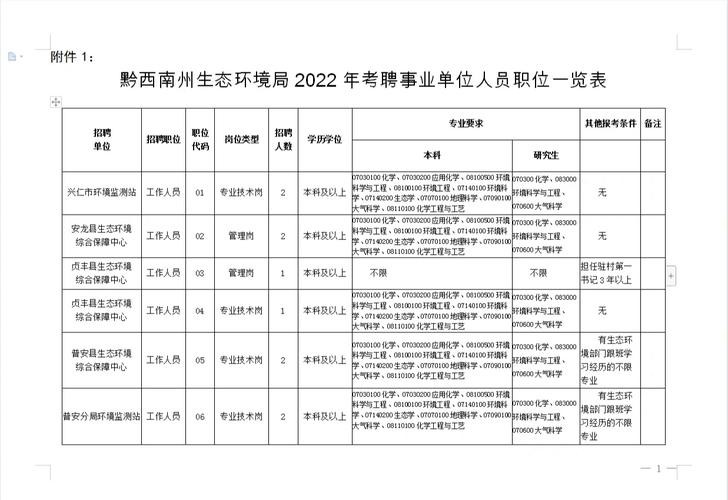 如何查询本地单位招聘 如何查询本地单位招聘信息电话