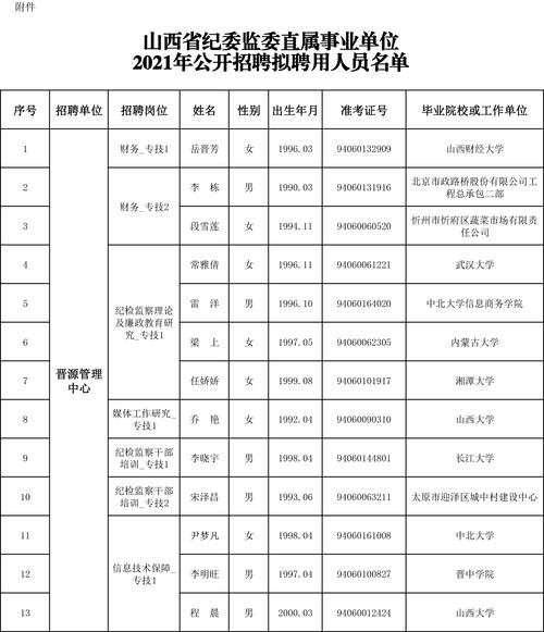 如何看本地事业单位招聘 怎么看地方事业单位招聘信息