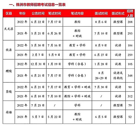 如何看本地教师招聘信息 怎么查看当地教师招聘信息