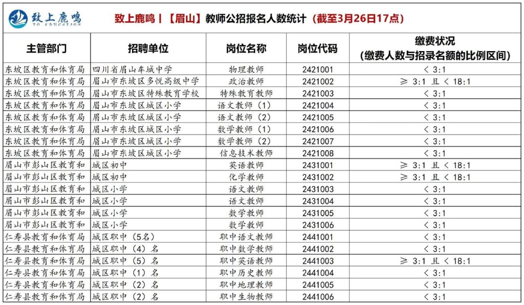 如何知道本地教师招聘人数 怎么看当地教师招聘情况