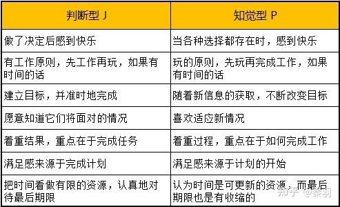 如何确定自己喜欢的职业 如何知道自己喜欢做什么职业