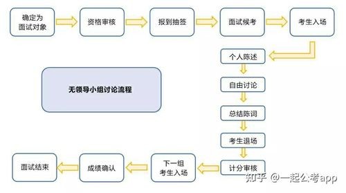 如何组织一场面试活动 如何组织一次高效的面试