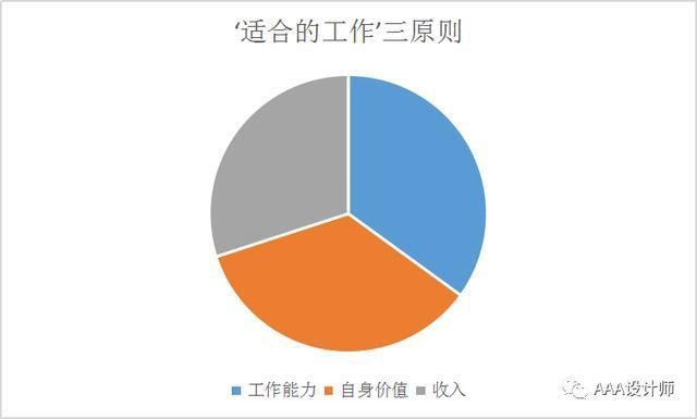 如何能够找到好工作 怎样做才能找到好工作