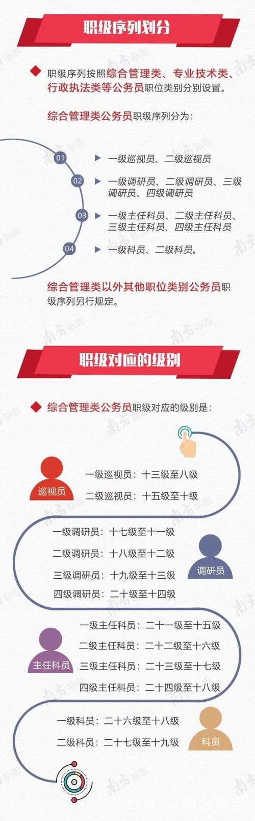 如何能找到一个好工作比如公务员 怎么找到适合自己的公务员岗位