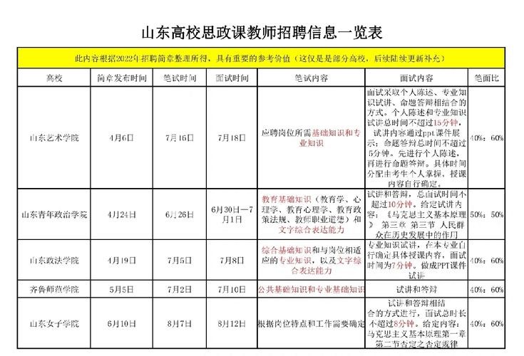 如何获取本地招聘信息网 怎么获取招聘信息