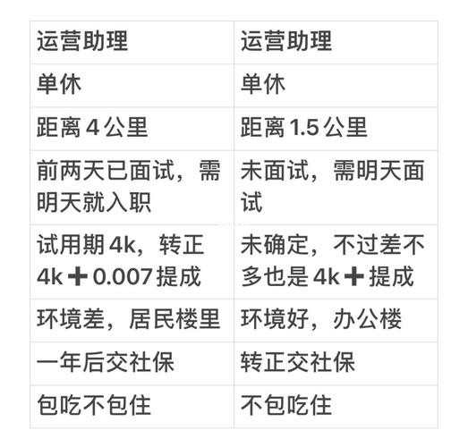 如何让老板录取你的信息 如何让老板录取你的信息呢