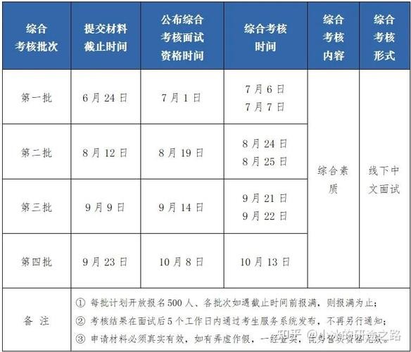 如何让面试官录取你呢 如何让面试官录取你呢知乎