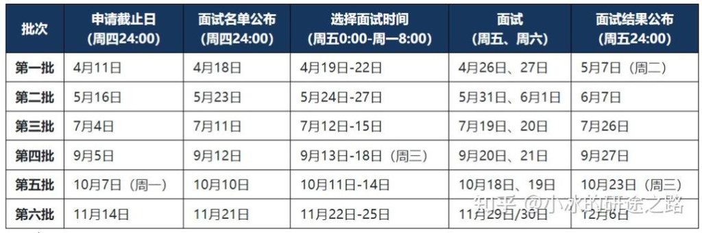 如何让面试官录取你的信息呢 如何让面试官录取你的信息呢知乎