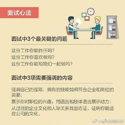 如何让面试者来面试 怎么让面试者来面试