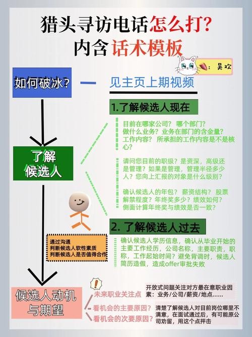 如何跟招聘人员聊天交流技巧和话术 怎么跟招聘人员沟通