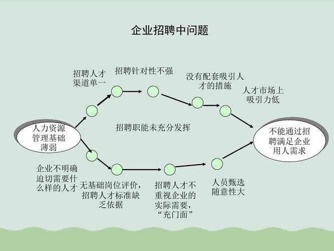 如何跟招聘的人员沟通 怎样和招聘者沟通