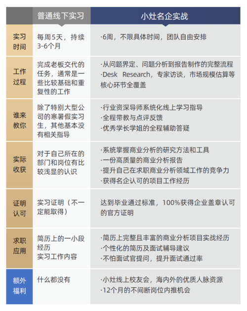 如何迅速找到工作 如何迅速找到工作岗位