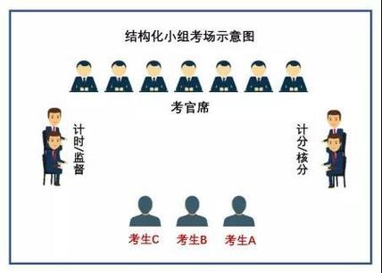 如何进行一场有效的面试活动 如何进行一场有效的面试活动策划