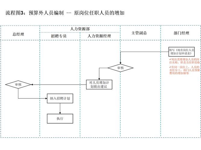 如何进行人力资源招聘 人力资源如何做好招聘工作