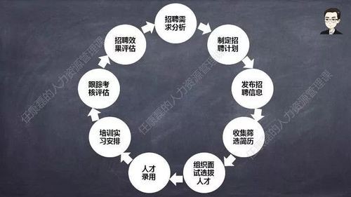 如何进行人力资源招聘 人力资源如何做好招聘工作