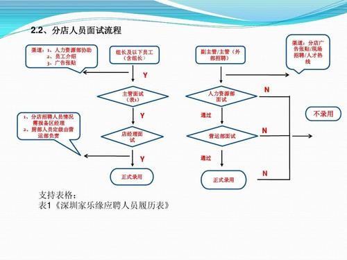 如何进行人才招聘 如何进行人才招聘培训