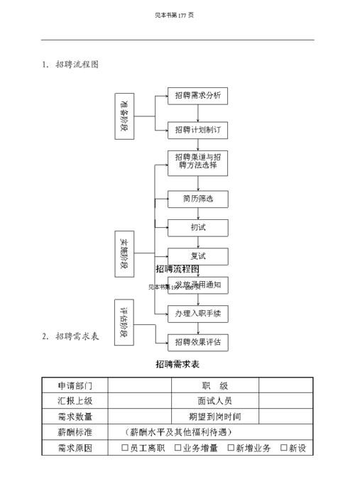 如何进行招聘 如何进行招聘者初审人力资源管理