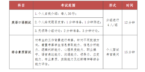 如何进行有效的面试工作计划和目标 面试 工作目标