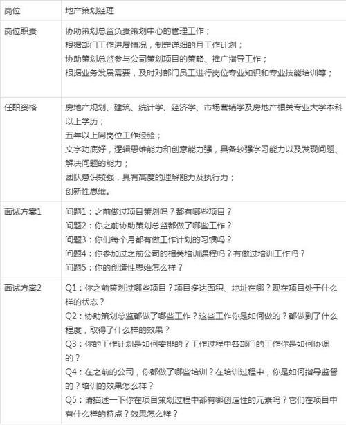 如何进行有效的面试活动策划方案 如何进行有效的面试活动策划方案及流程