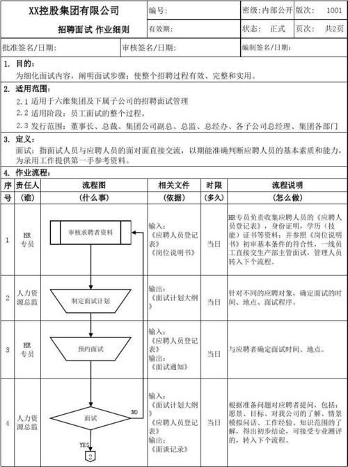 如何进行有效的面试活动策划方案 如何进行有效的面试活动策划方案及流程